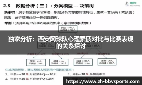 独家分析：西安网球队心理素质对比与比赛表现的关系探讨